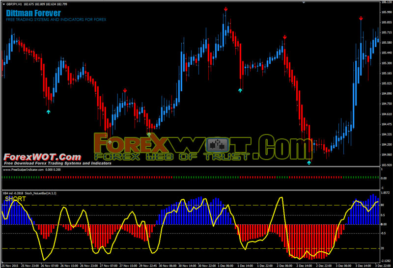 forex scalping systems